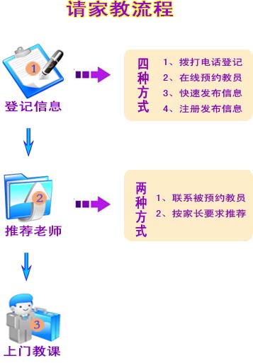 南京请家教流程